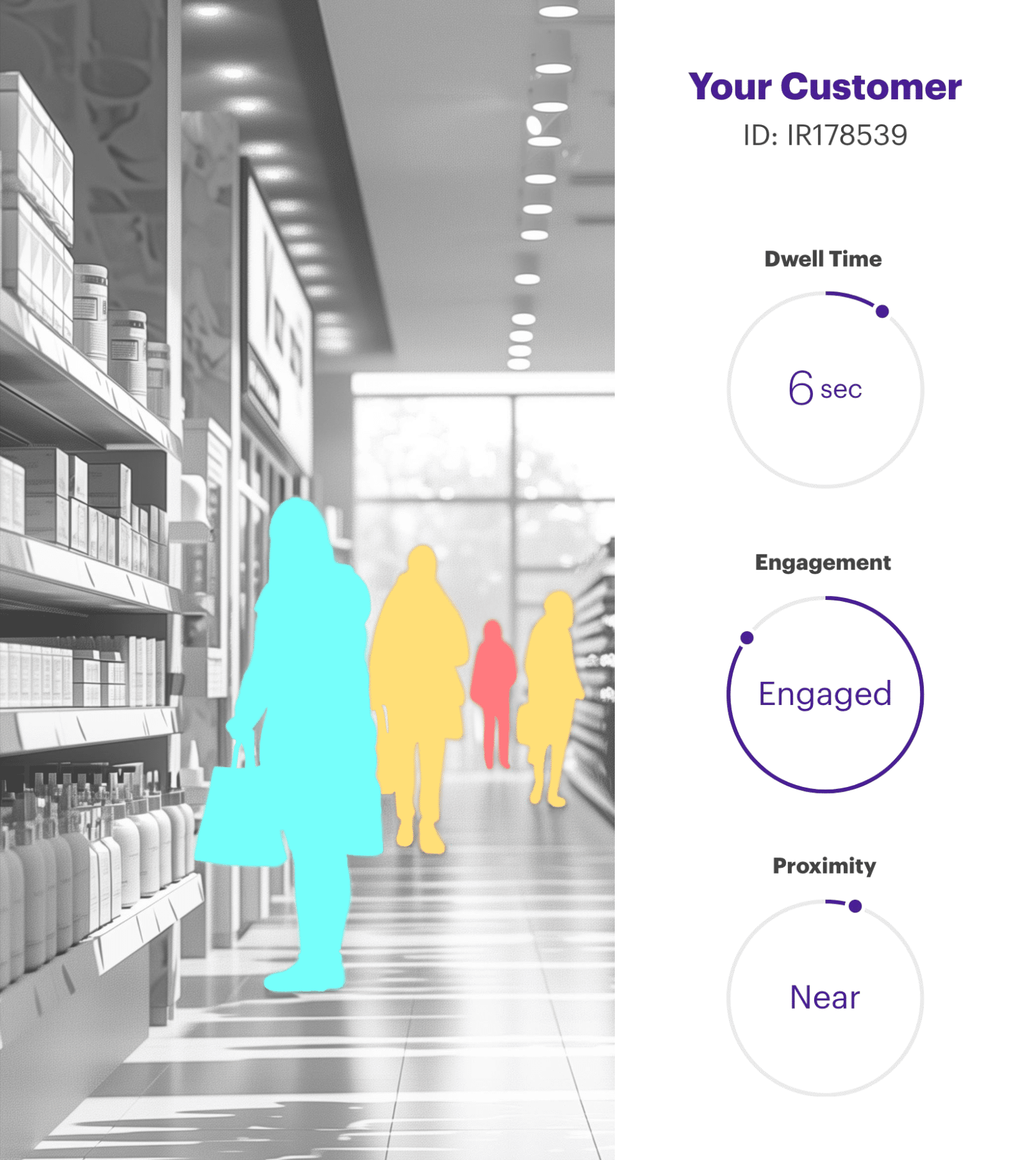 An image depicting the measurement of customer engagement inside a store